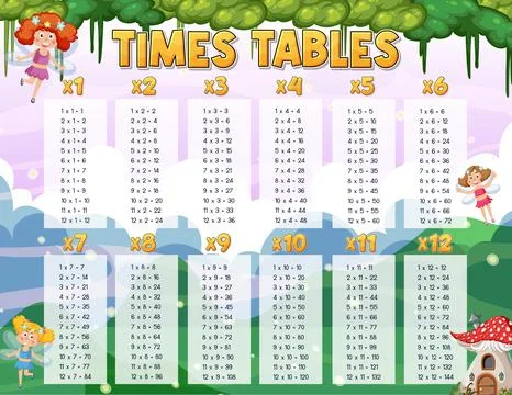Times Tables Chart for Learning Multiplication 스톡 일러스트