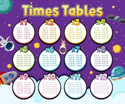 Times Tables Chart for Learning Multiplication 스톡 일러스트