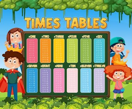 Times Tables Chart for Learning Multiplication 스톡 일러스트