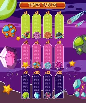 Times Tables Chart for Learning Multiplication 스톡 일러스트