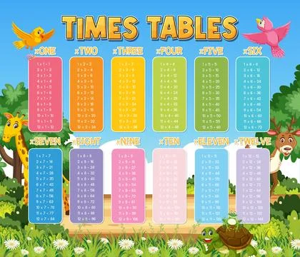 Times Tables Chart for Learning Multiplication 스톡 일러스트