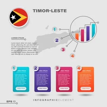 Timor Leste Chart Infographic Element Stock Illustration