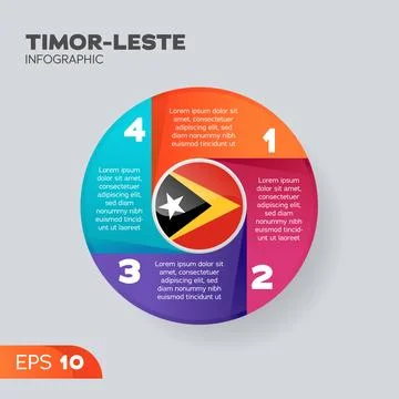 Timor-Leste Infographic Element Stock Illustration
