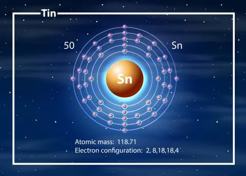 Tin atom diagram concept Stock Illustration