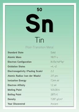 Tin Periodic Table Elements Info Card (Layered Vector Illustration) Illustrazione stock