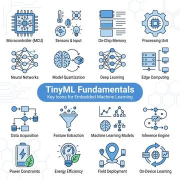 TinyML Fundamentals Key Icons for Embedded Machine Learning, including Micr.. Illustrazione stock