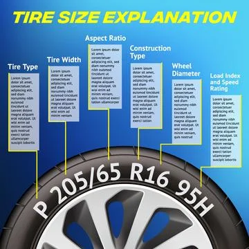 Tire size explanation infographic. Vector chart showing tire markings meaning Stock Illustration