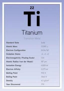 Titanium Periodic Table Elements Info Card (Layered Vector Illustration) イラスト素材