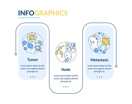 TNM system rectangle infographic vector Illustrazione stock