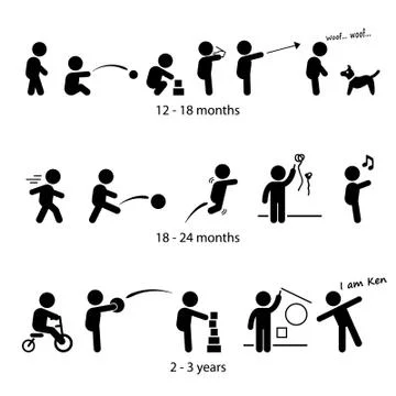 Toddler Development Stages Milestones One Two Three Years Old Stick Figure Picto Illustrazione stock