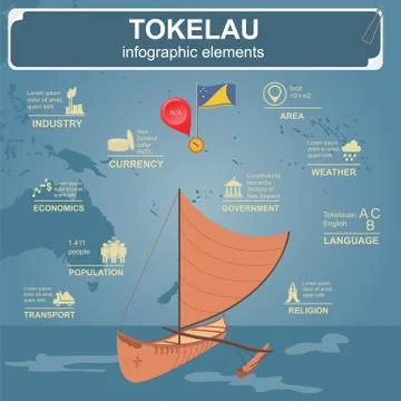 Tokelau infographics, statistical data, sights Illustrazione stock