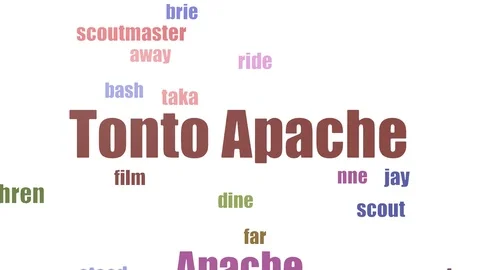 Tonto Apache Wordcloud Animated Isolated Video stock 103655300