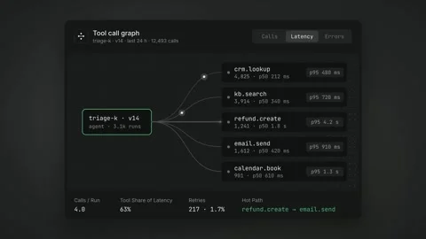 Tool Call Graph AI Agent Dashboard Developer Software Interface Dark Theme UI Stock Footage 347575867
