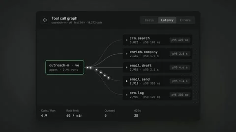 Tool Call Graph Rate Limit Agent Outreach Data Visualization Dark UI Mint Green Stock Footage 347575932