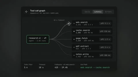 Tool Call Graph Visualization AI Agent Dashboard Horizontal Node Connection Vídeo Stock 347575925