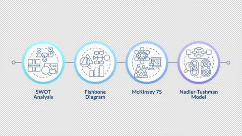 Tools of gap analysis linear timeline infographics animation Stock Footage 333755387