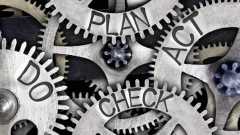 Tooth Wheels with Plan, Do, Check and Act Concept Stock Footage 151673499
