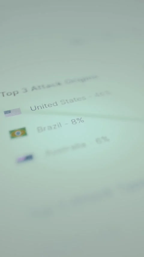 Top 3 Attack Origins countries, source countries of cyber attacks Stock Footage 328356409