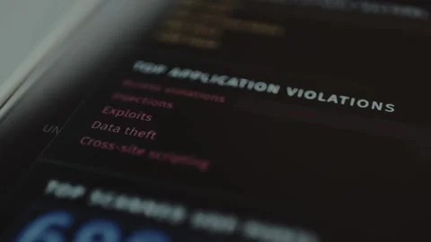 Top Application Violations, list of common security threats related to Stock Footage 328355334