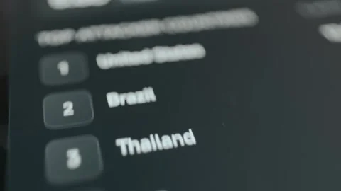 Top Attacker Countries, ranking of countries based on cybersecurity attacks Stock Footage 330239854