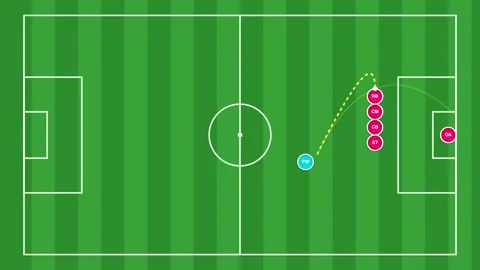 Top-down tactical soccer play diagram animation Stock Footage 346712990