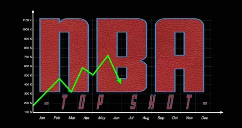 Top Shot green Graph going up. Basketball NFT Digital Collectibles  Video stock 153017717