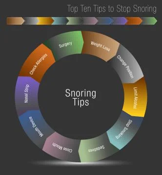 Top Ten Tips to Stop Snoring Stock Illustration