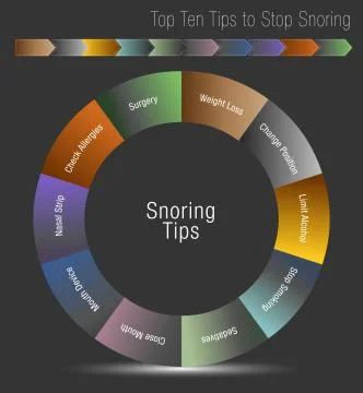 Top Ten Tips to Stop Snoring Stock Illustration