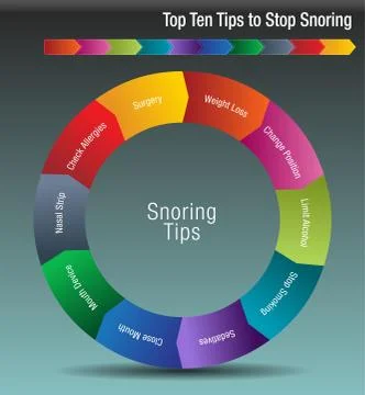 Top Ten Tips to Stop Snoring Stock Illustration