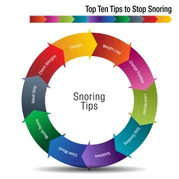 Top Ten Tips to Stop Snoring Stock Illustration