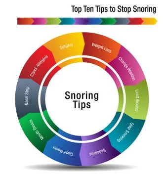Top Ten Tips to Stop Snoring Stock Illustration