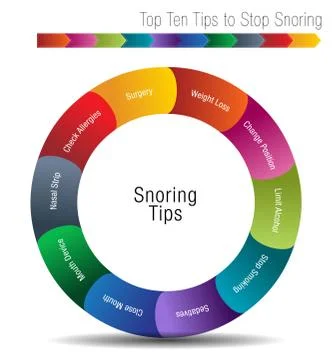 Top Ten Tips to Stop Snoring Stock Illustration