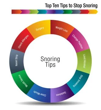 Top Ten Tips to Stop Snoring Stock Illustration
