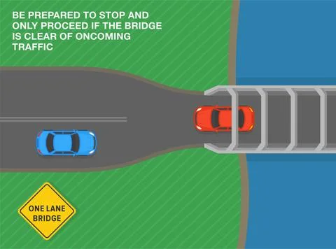 Top view of a one lane bridge. Be prepared to stop. Stock Illustration