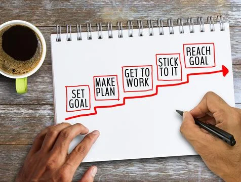Top view text with set goal, make plan, get to work, stick to it, reach goal. Stock Photos