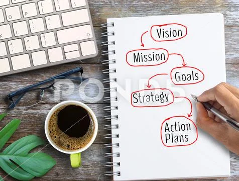 Photograph: Top view with Vision, mission, goals, strategy and action ...