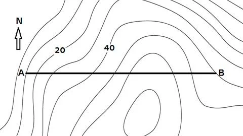 Topographic Map with Line for Elevation Profile Cross-Section Illustrazione stock