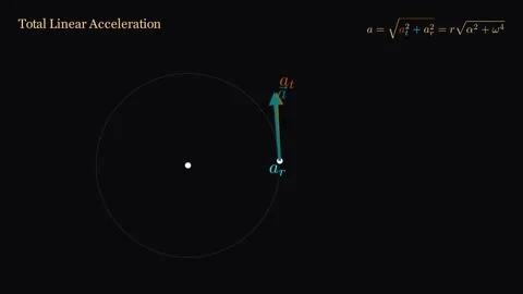 Total linear acceleration Vídeo Stock 335190827