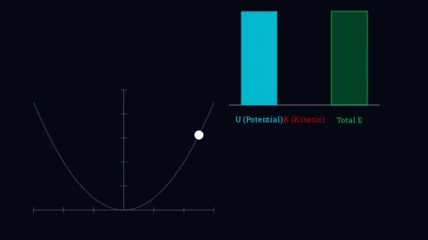 Total mechanical energy remains constant 스톡 동영상 335190829