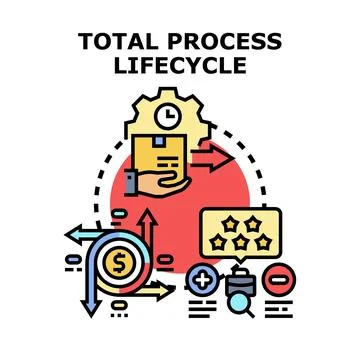 Total process lifecycle illustrating business operations and evaluation Stockillustratie