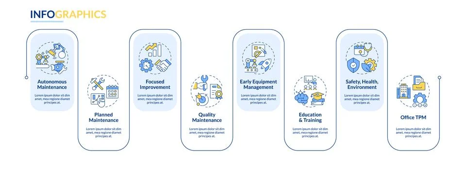 Total productive maintenance pillars rectangle infographic vector Stock Illustration