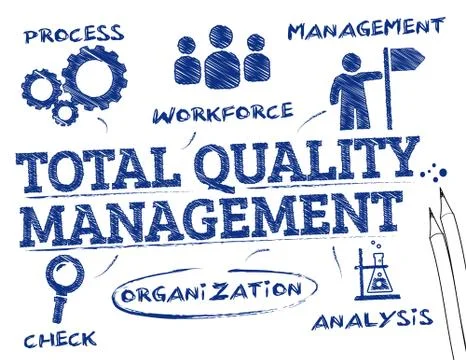 Total quality management Stock Illustration