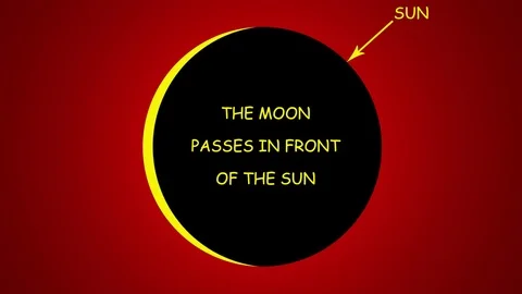 Total Solar Eclipse Animation Stock Footage 78585046