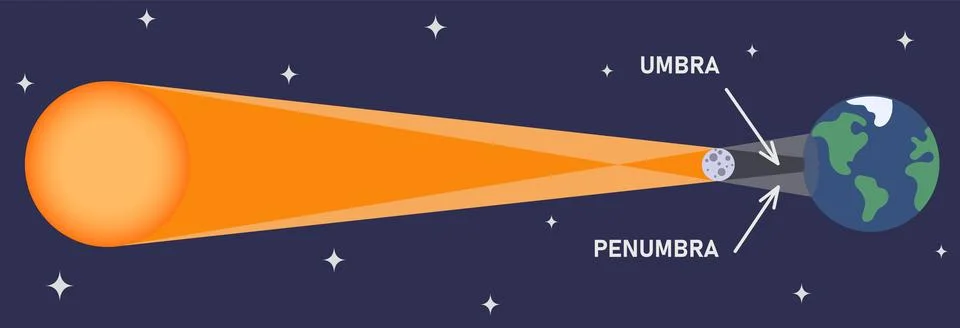 Total solar eclipse diagram on blue background Ilustração Stock