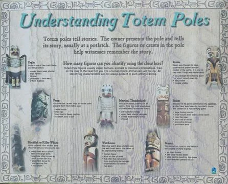 Totem pole figures guide explaining symbolic meanings Stock Photos