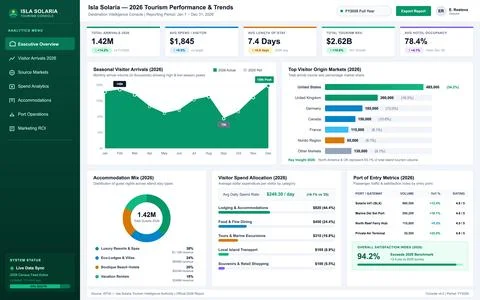 Tourism Performance Dashboard with Visitor Trends and Economic Analytics 스톡 일러스트