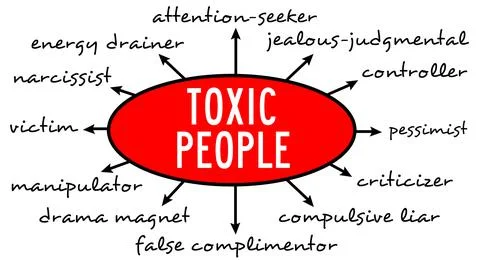 Toxic people Stock Illustration