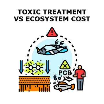 Toxic treatment vs ecosystem ecological cost concept Stock Illustration