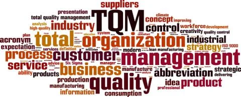 TQM word cloud Stock Illustration