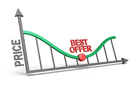Trade graph - best offer Stock Illustration